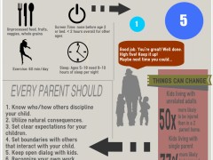 You’re not going to believe what this inforgraphic says about parenting!